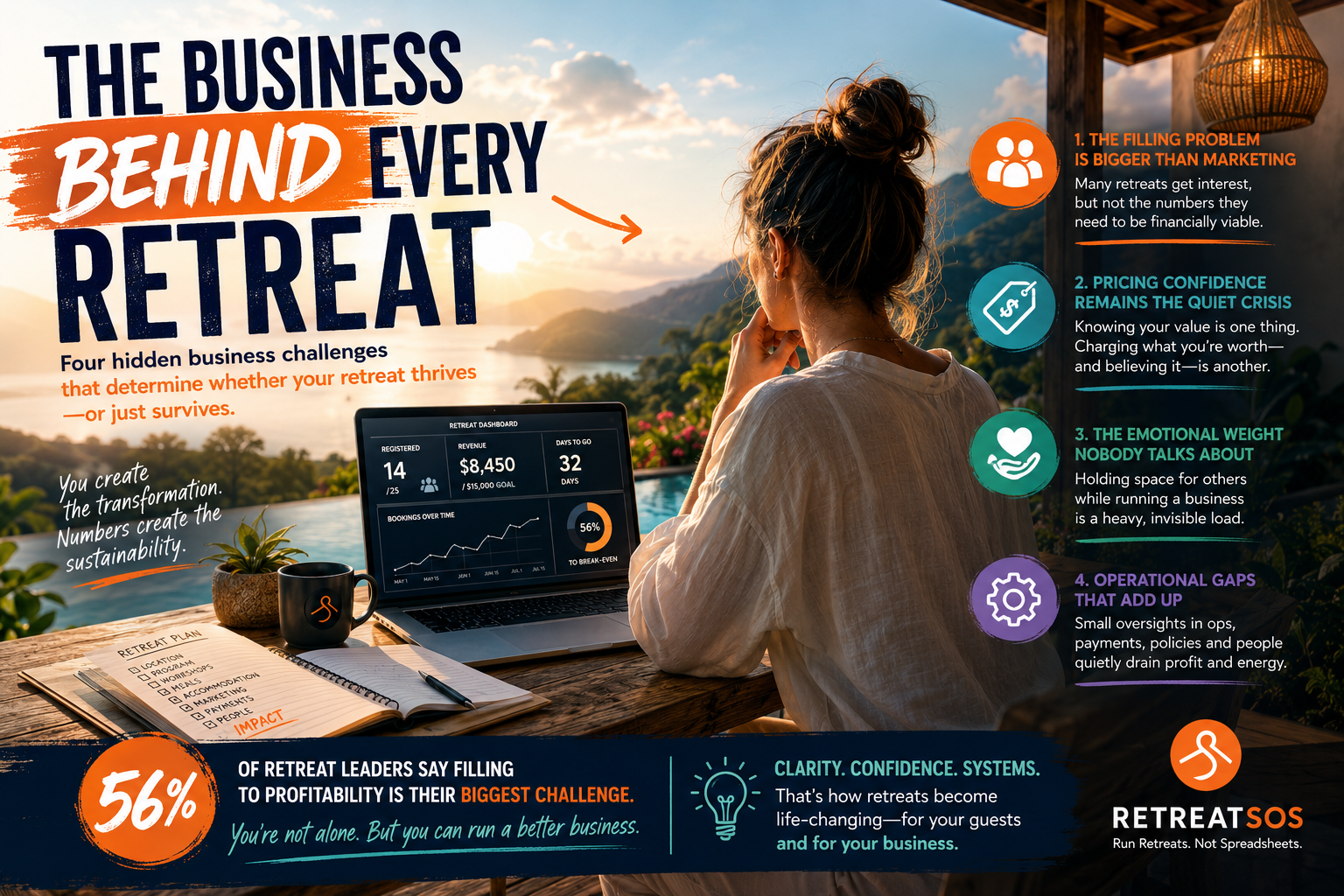 The Business Problems Nobody Warned Retreat Leaders About